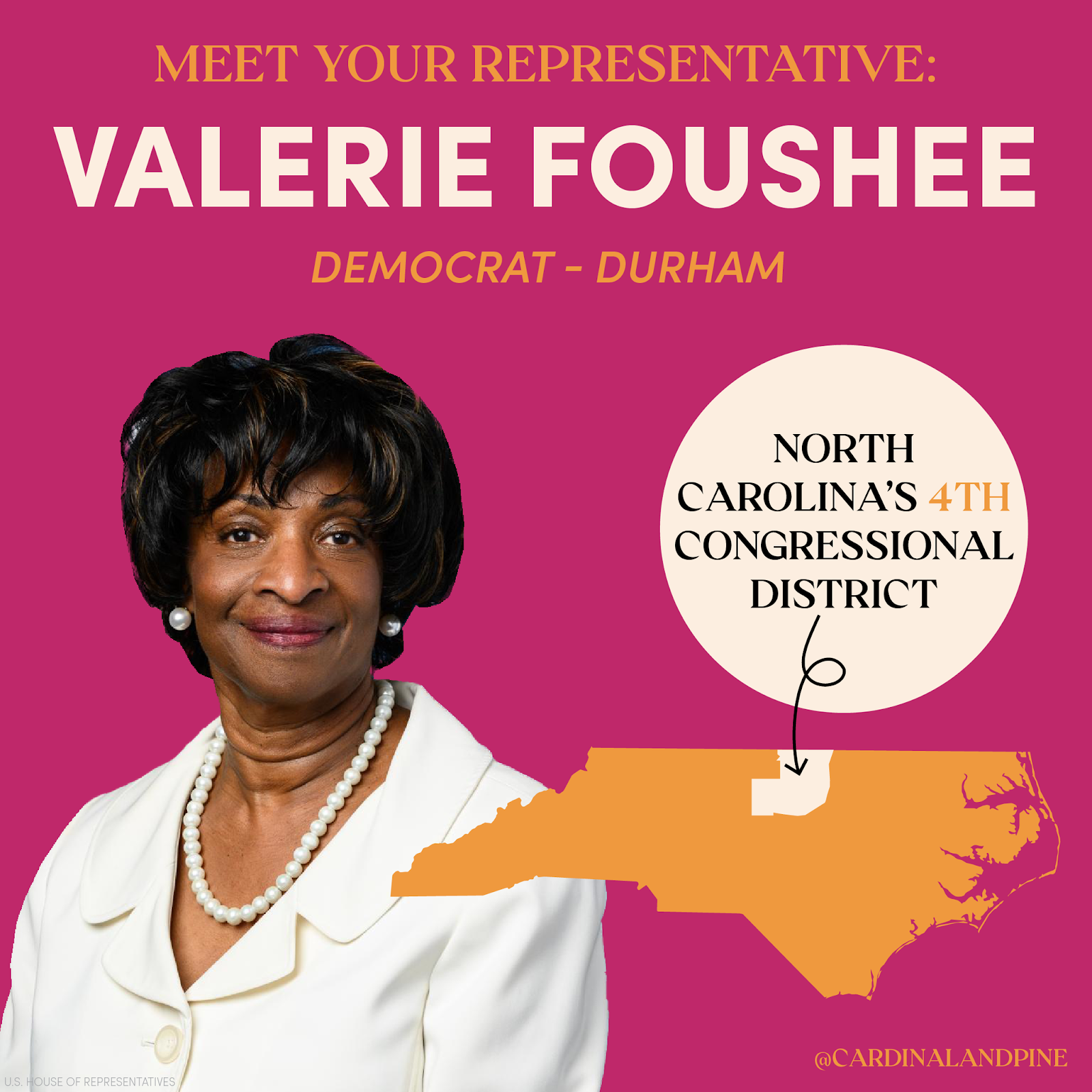 Your North Carolina Representatives in Congress and How to Contact Them
