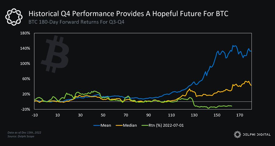 New data shows strong signals of a ‘hopeful future’ for Bitcoin