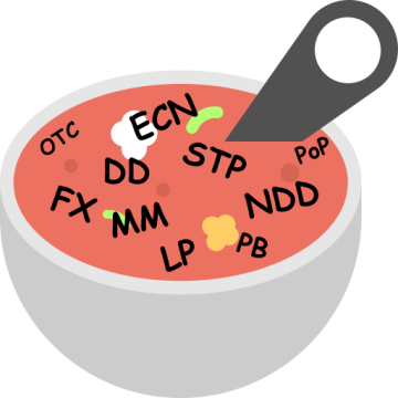 Forex Acronyms Soup