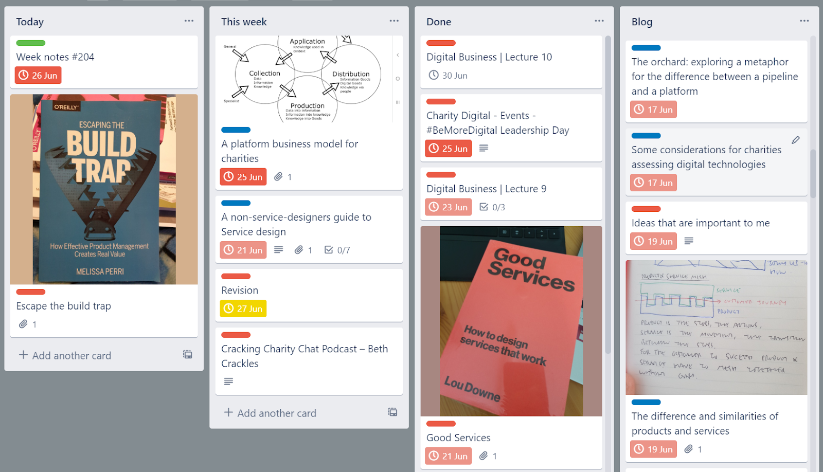 My workflow trello board for 16th June 2020