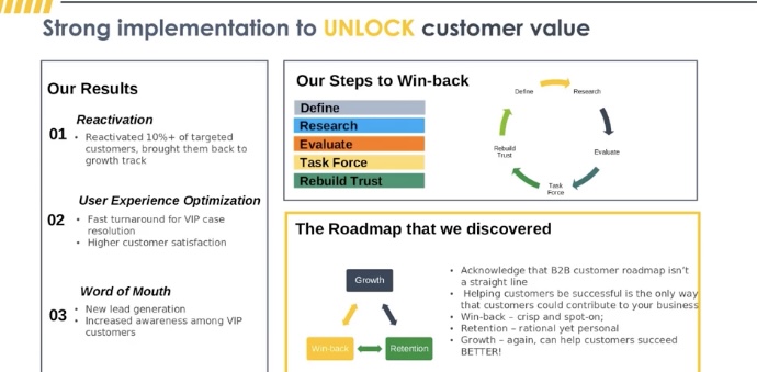 Strong implementation to unlock customer value