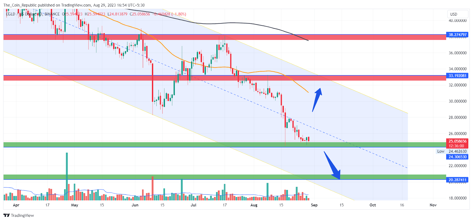 MultiversX Price Prediction: Can  EGLD Crypto Make A Comeback?