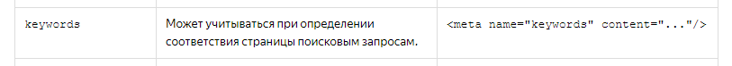 яндекс может учитывать мета тег keywords для определения релевантности страницы