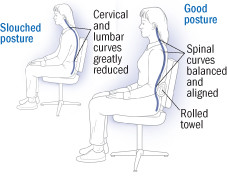 Good and bad posture