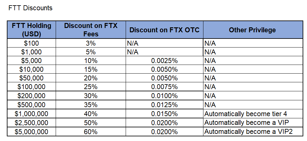 Perdagangan Derivatif Dengan FTX Exchange