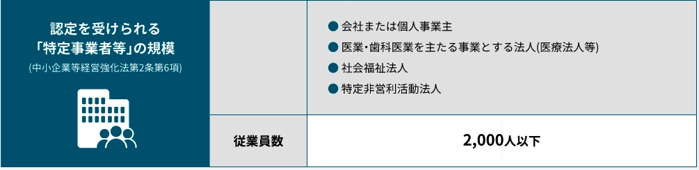 テーブル

自動的に生成された説明