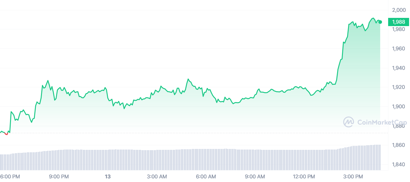 Resurging BTC dominance poses risks for ETH - 1