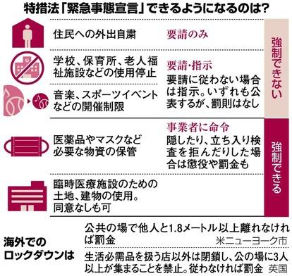 緊急事態宣言で生活どう変わる? ロックダウンとは違う [新型コロナ ...