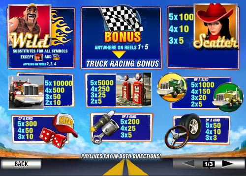 free Highway Kings Pro slot paytable