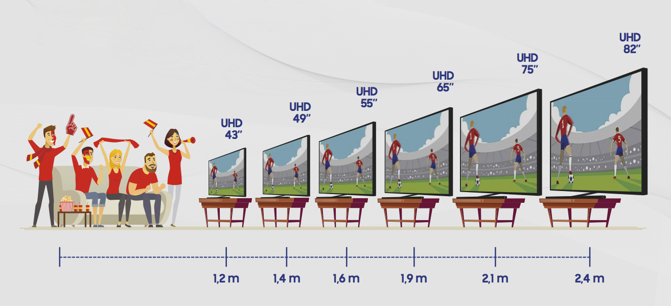 Conoce la distancia ideal al televisor según tamaño y resolución