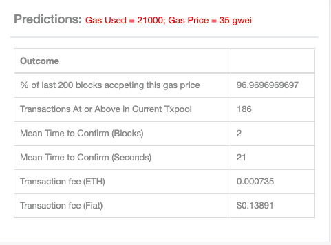 Transaction fee prediction for gas price of 35 gwei