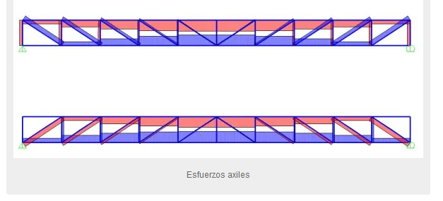 Comparación de esfuerzos axiales sobre armadura pratt (arriba) y armadura howe (abajo). Unblogdeingenieria.wordpress