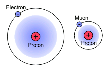 http://tikalon.com/blog/2013/muonic_hydrogen.gif