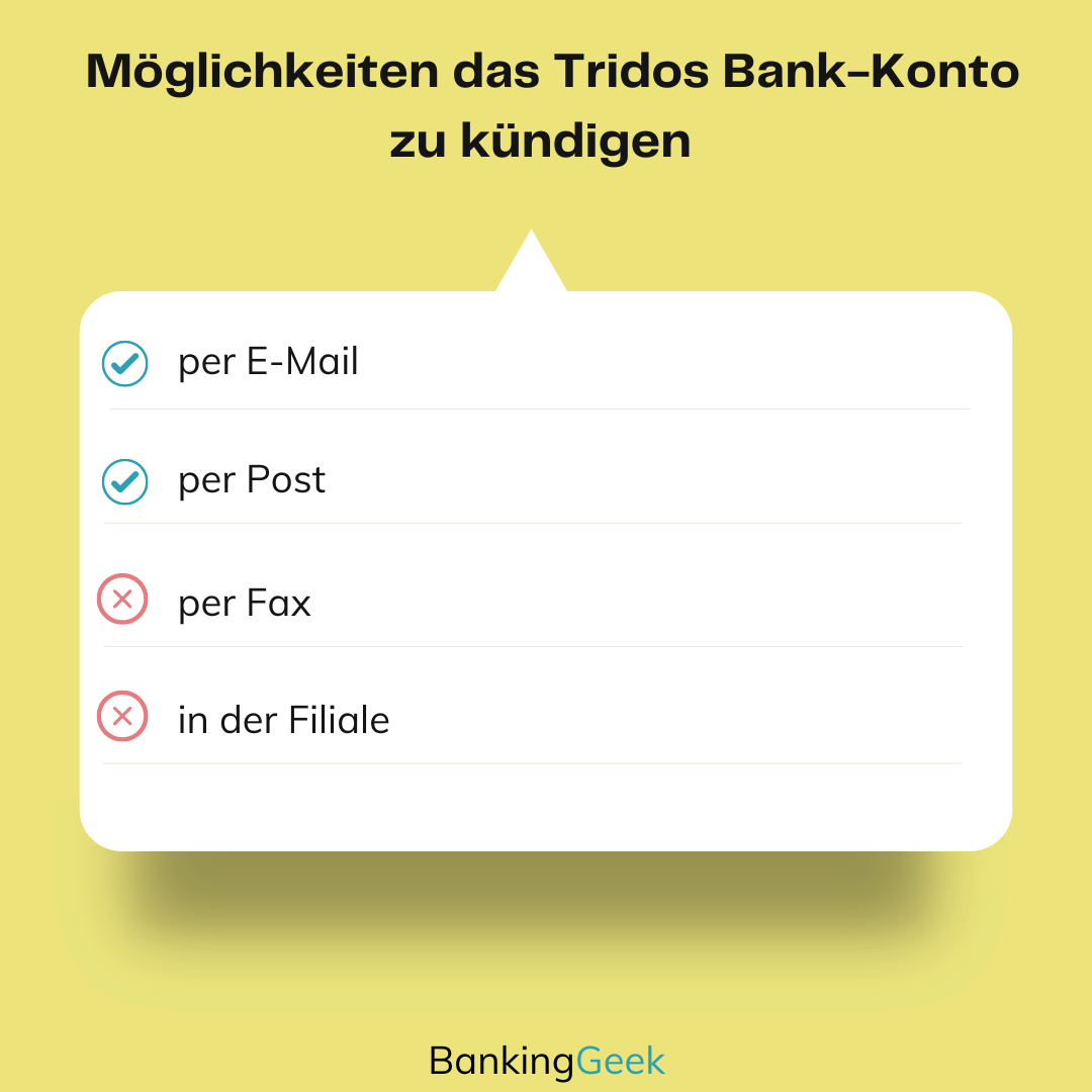 Übersicht zu Kündigungsmöglichkeiten/Tridos Bank-Konto