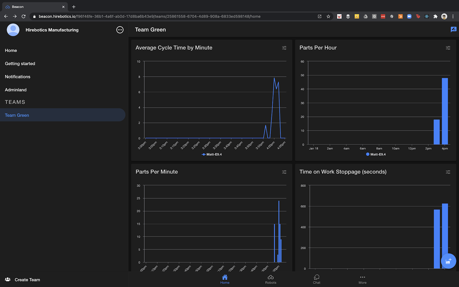 Create beautiful charts within Beacon