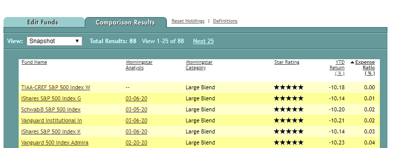 sort results by expense ratio