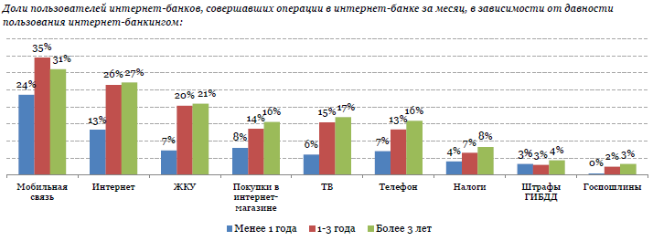 Internet Banking Rank 2014 |  | .