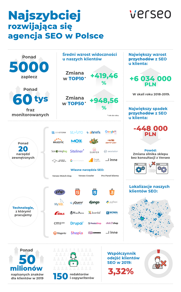 Transparentność w Verseo - zdjęcie nr 7