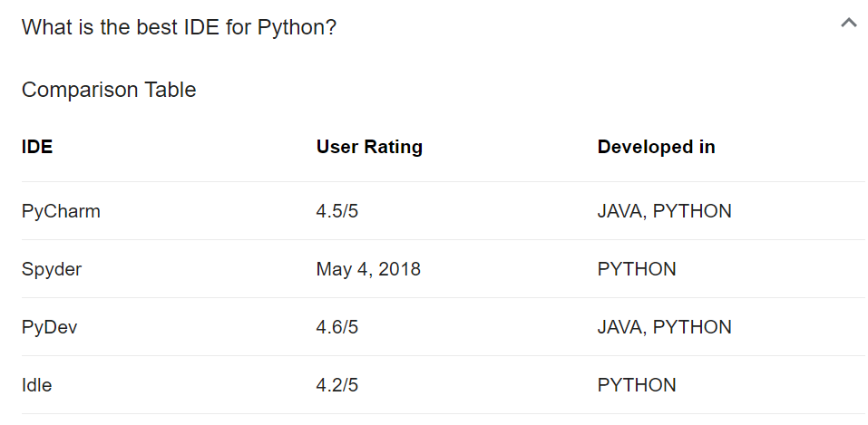 Python for machine learning