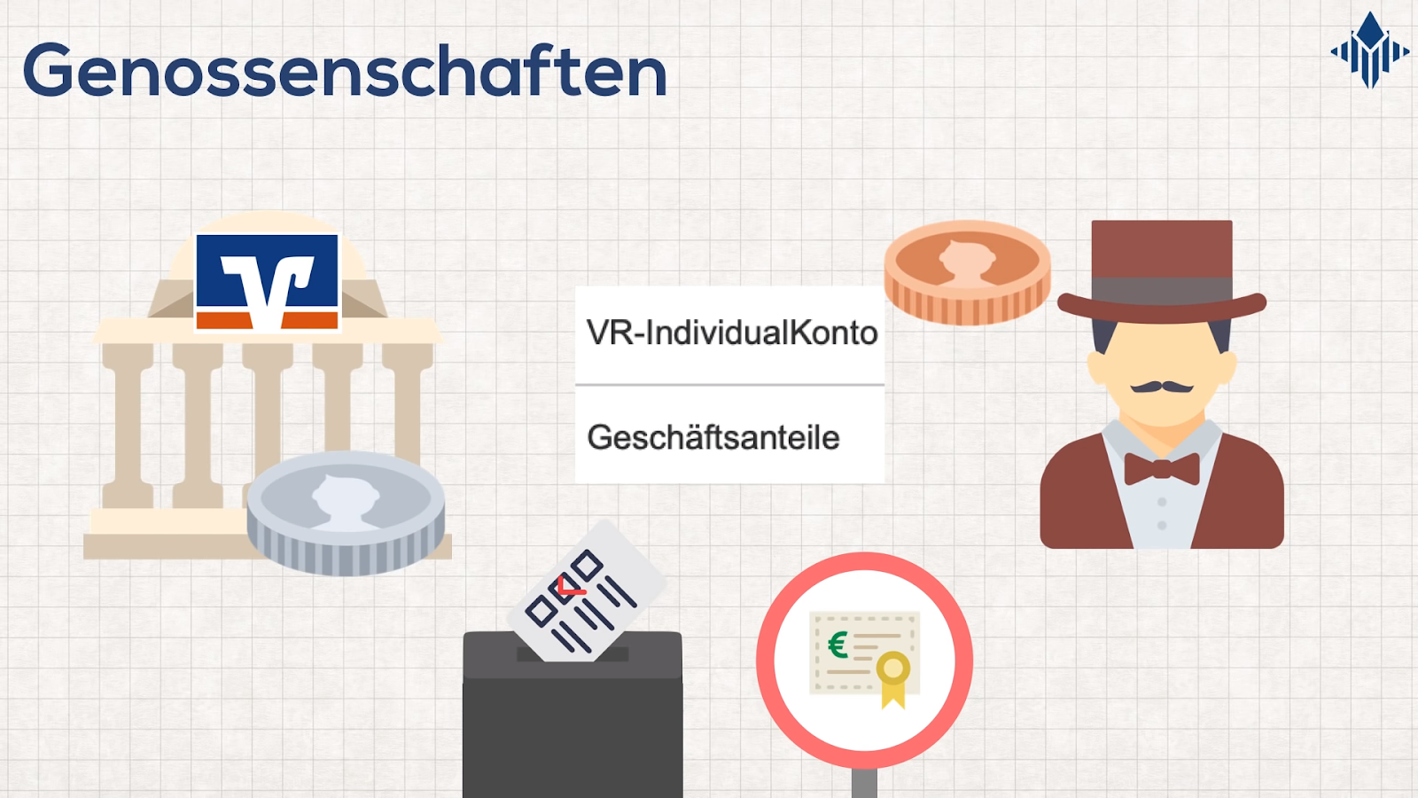Gute Dividende Mit Genossenschaften Analyse Der Angebote Northern Finance