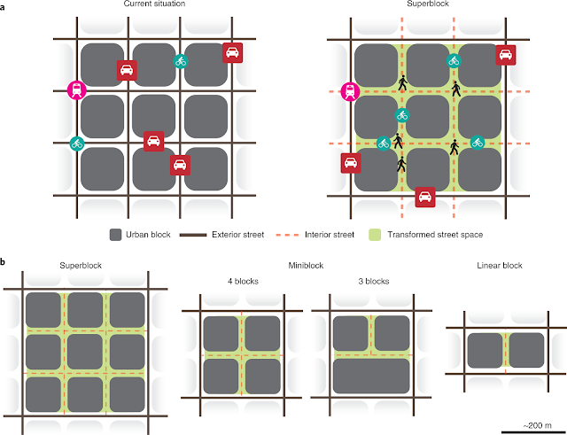 5 diagrams show the various layouts superblocks can be applied in: Superblocks, mini blocks, and linear blocks.