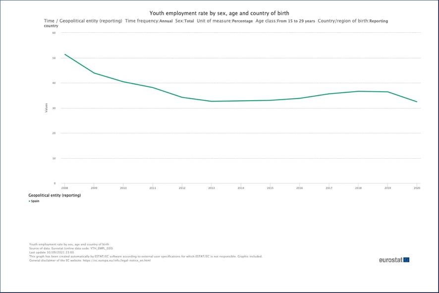 Gráfico, Gráfico de líneas

Descripción generada automáticamente