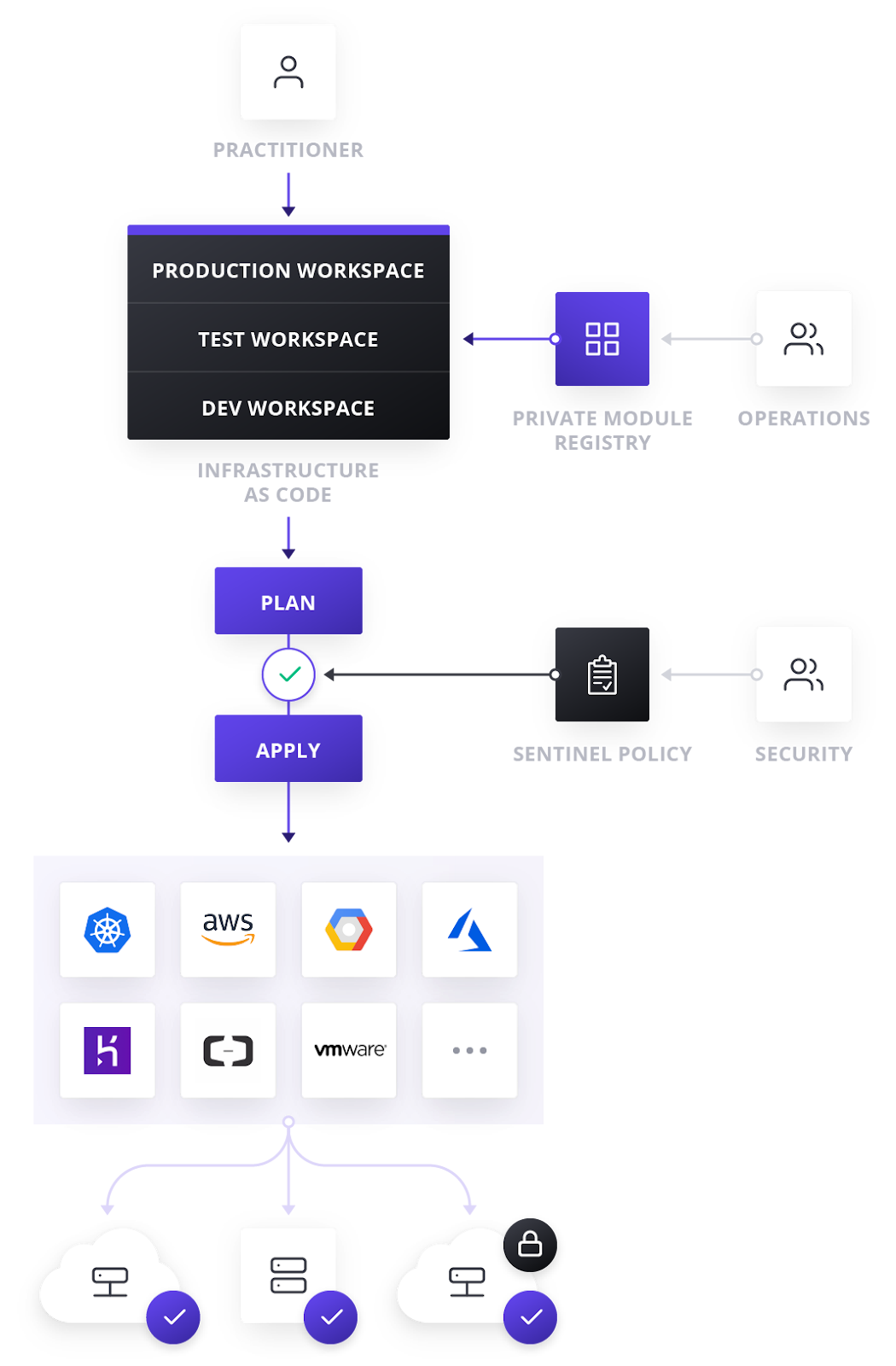 https://www.datocms-assets.com/2885/1552683791-enterprisevertical-2x.png?fit=max&fm=png&q=80