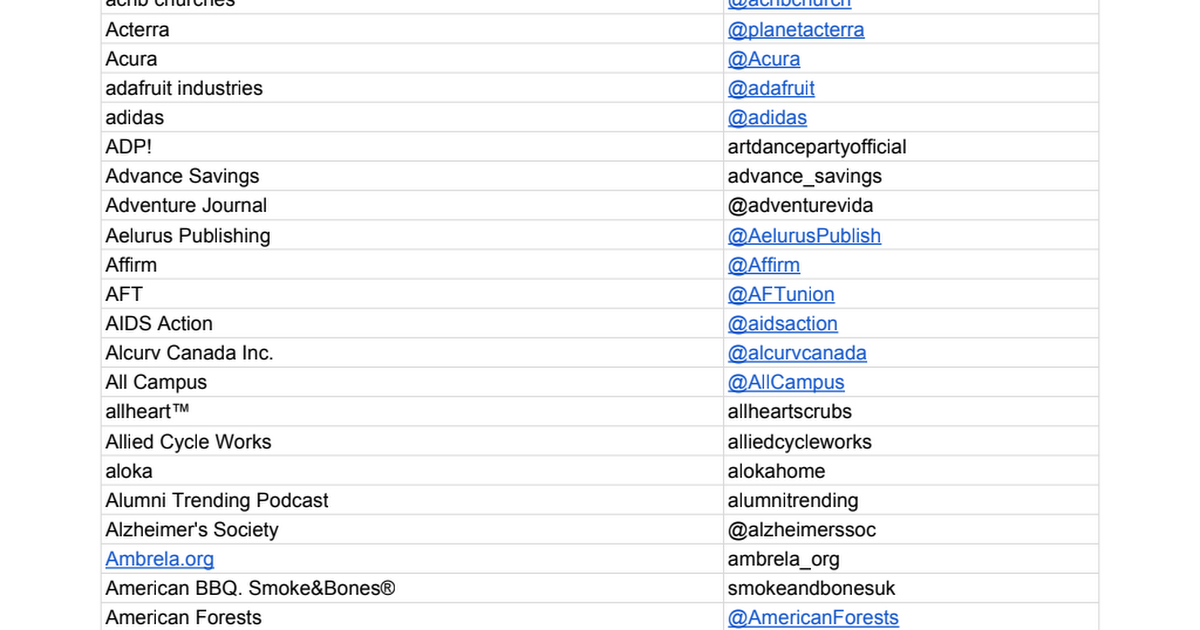 CONFIRMED LIST OF #STOPHATEFORPROFIT ADVERTISERS