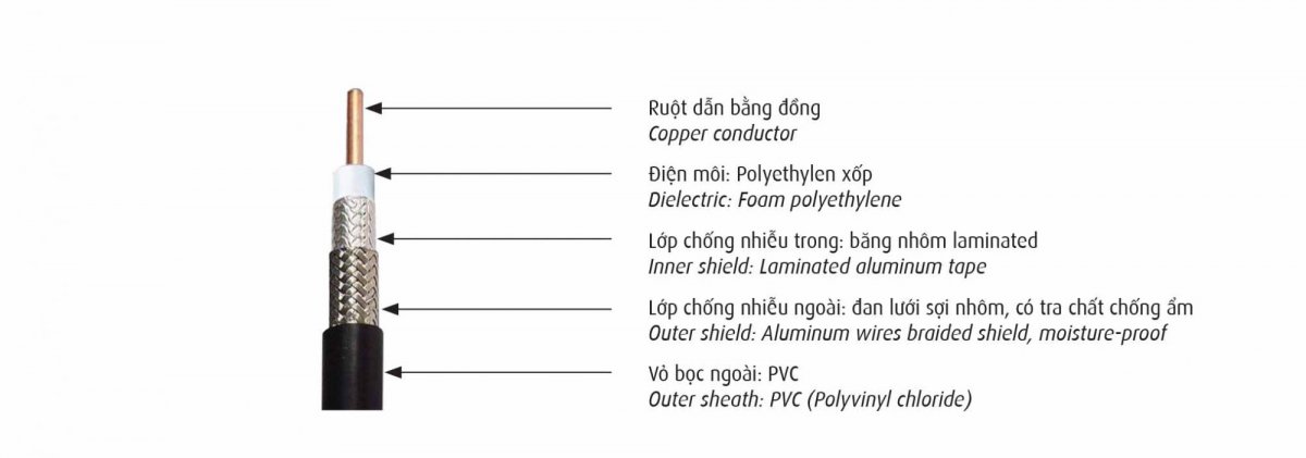 CADIVI_84_Coaxial_Cable_Brochure_1pp
