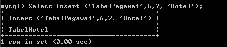 C:\Users\Aras\Documents\Tugas semester 1\Basis data\Tugas besar\8 Fungsi String, Fungsi Tanggal, Fungsi Agregasi\Fungsi String\Pegawai\Insert Pegawai.PNG