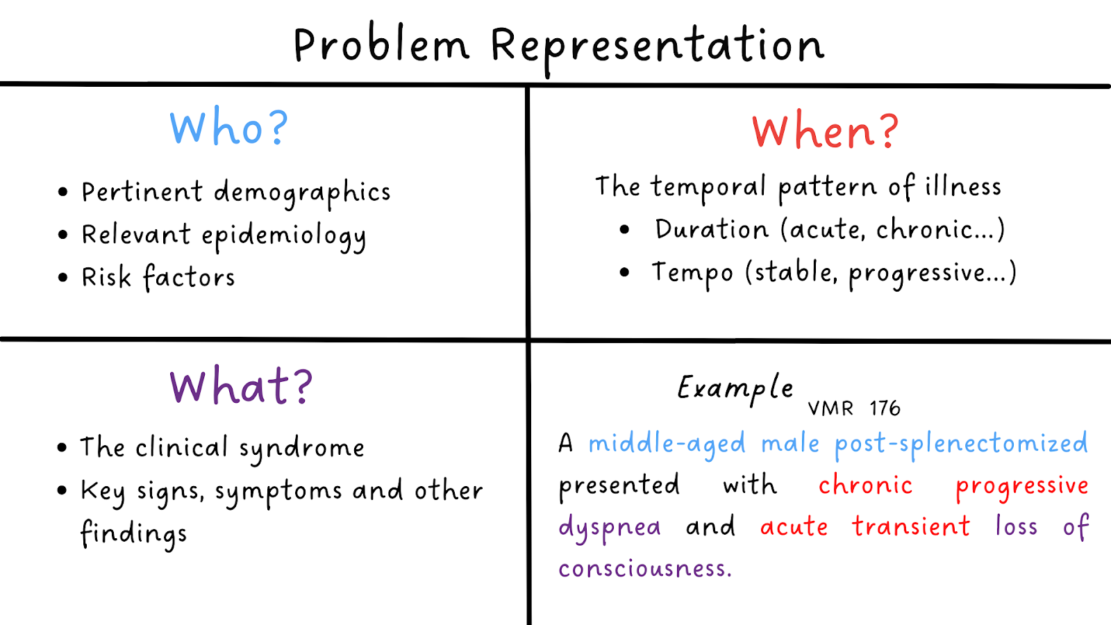 examples of clinical problem solving