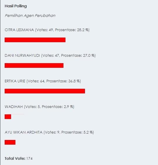 Hasil Polling Agen