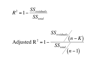 GraphPad Prism 7 Curve Fitting Guide - Interpreting the adjusted R2