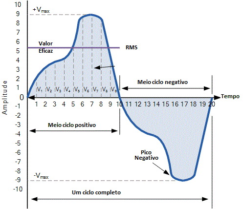 complexRMS.gif