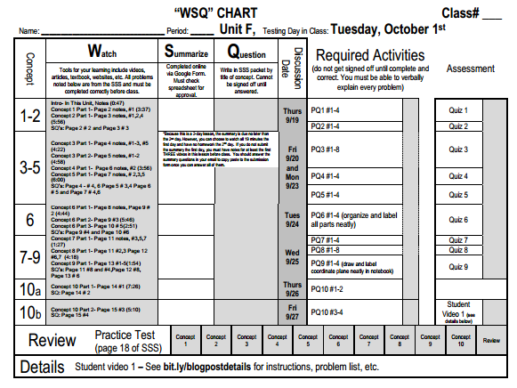 wsq chart top.PNG