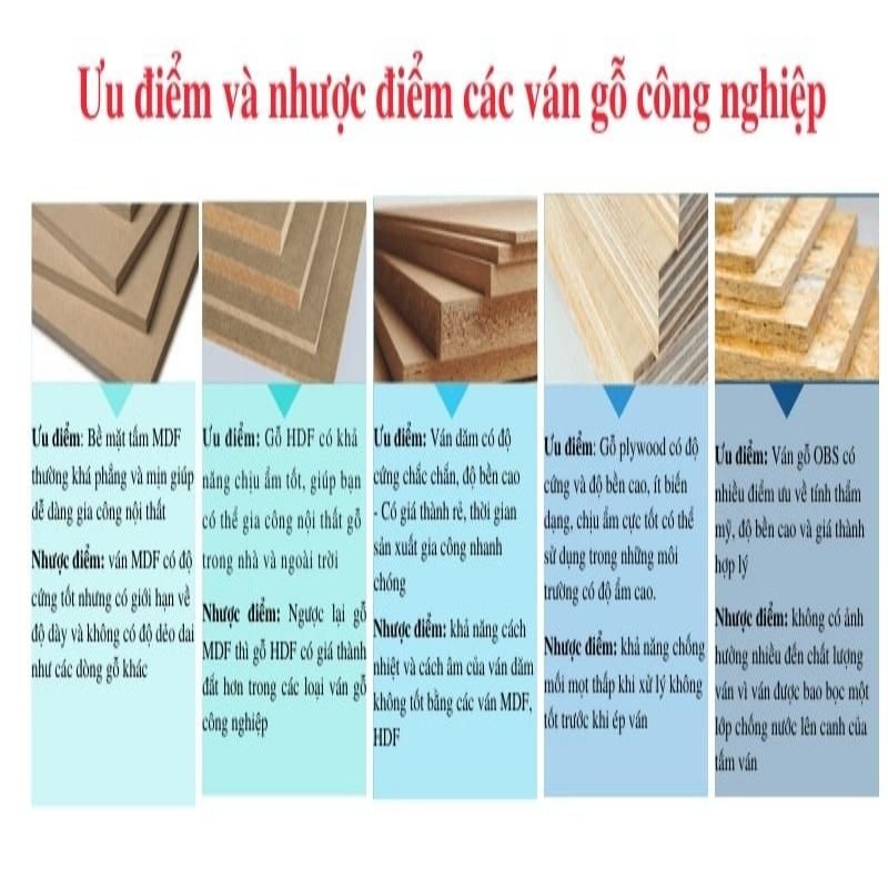 Một vài ưu nhược điểm của gỗ công nghiệp
