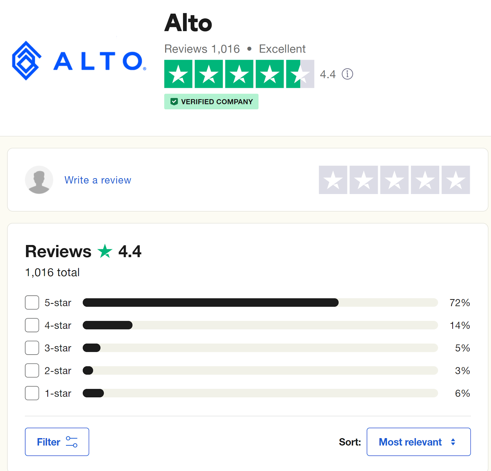 Alto Crypto IRA reviews & ratings on Trustpilot