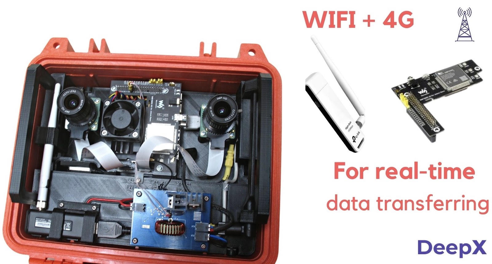 Multiple communication options for AI Camera Box solution