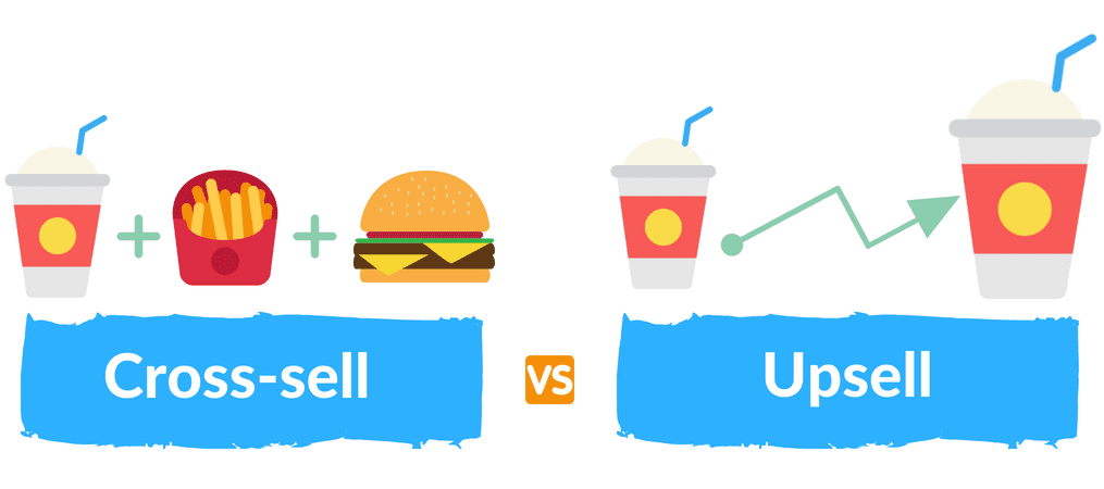 Up and cross selling? Sell more! - Ecommerce Result