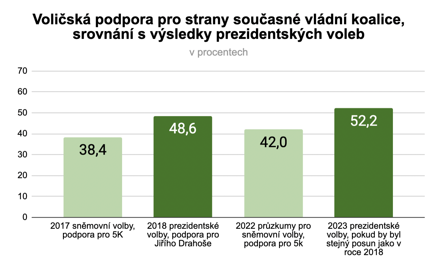 Jak dopadly prezidentské volby v Česku?