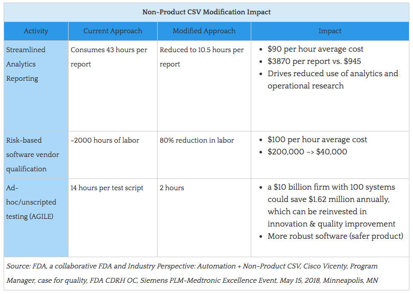 IBM Computerized System Validation CSV