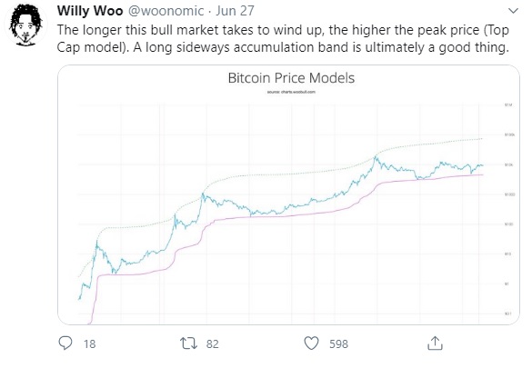 What Will Bitcoin Be Worth In The Year 2040 / Bitcoin Price Prediction From 2021 To 2025 2030 And 2050 Libertex Com - As per the forecast and algorithmic analysis, the the price of 1 bitcoin (btc) will be around $84,947.9494 in 2026.