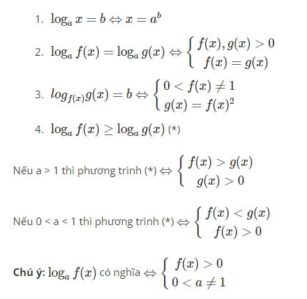 công thức phương trình logarit cơ bản
