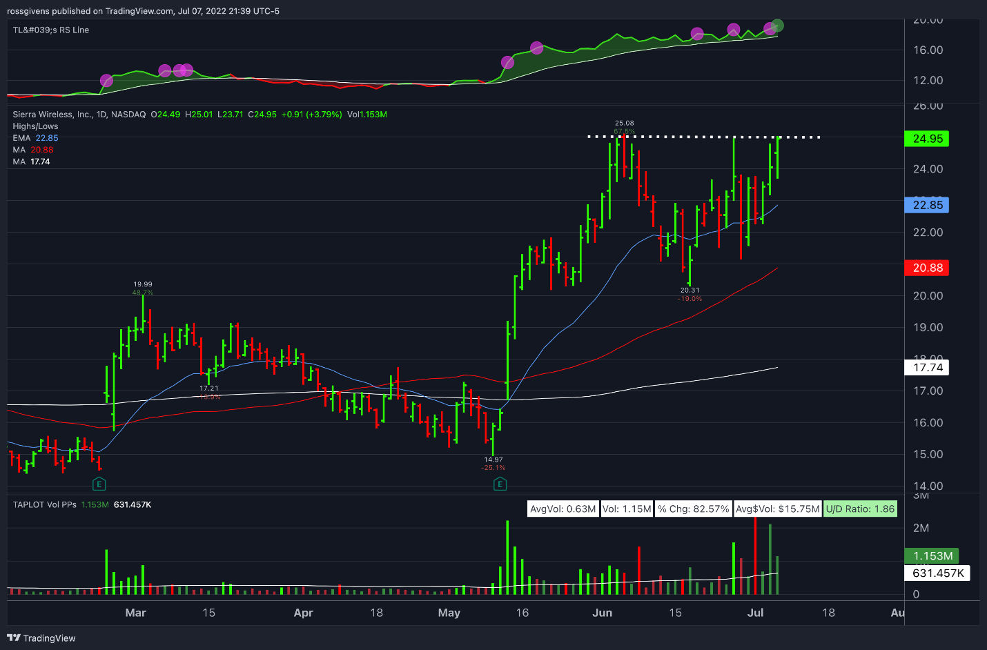 TradingView Chart