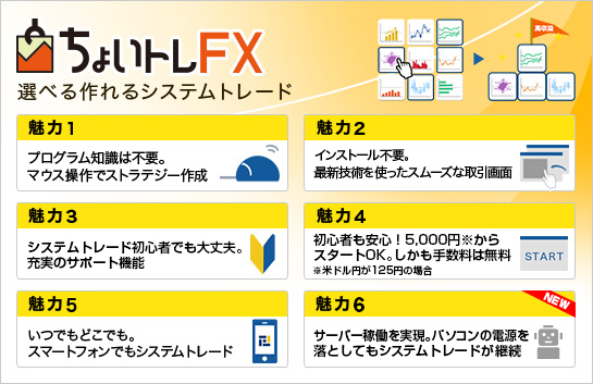 ちょいトレFX 選べる作れるシステムトレード 魅力1：プログラム知識は不要。マウス操作でストラテジー作成 魅力2：インストール不要。最新技術を使ったスムーズな取引画面 魅力3：はじめてでも安心。充実のサポート機能 魅力4：すぐに運用開始。「選べるストラテジー」も多数搭載 魅力5：いつでもどこでも。スマートフォンでもシステムトレード　魅力6：サーバー稼働を実現。パソコンの電源を落としてもシステムトレードが継続