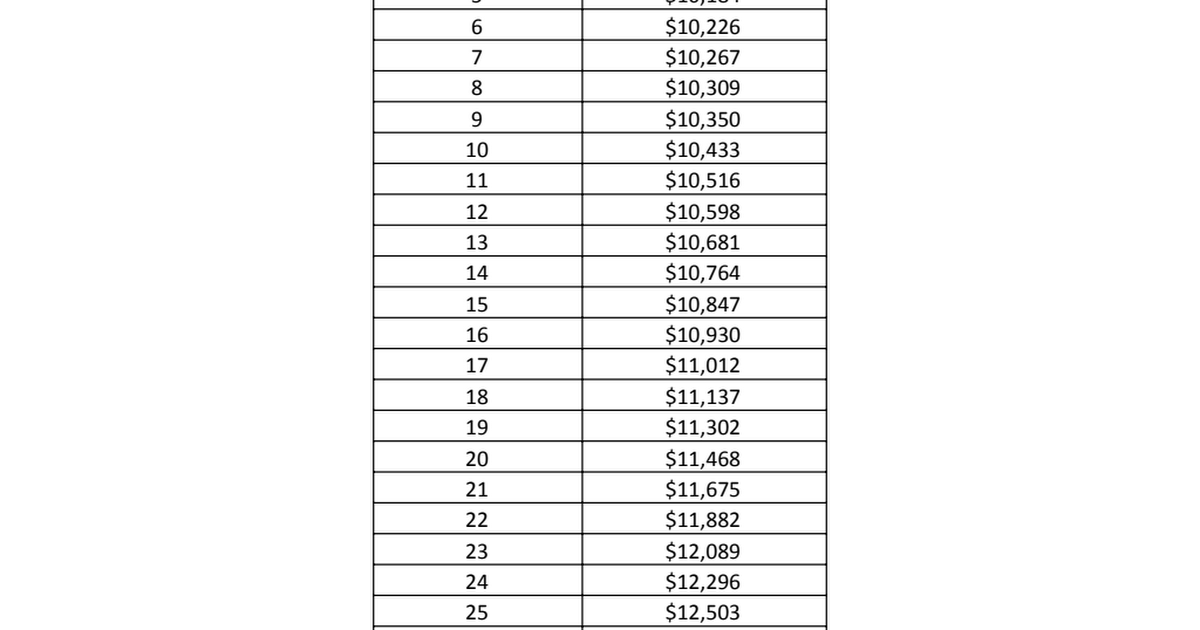 c3-salary-tables-fy23-3-pdf-google-drive