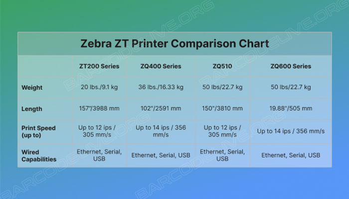 Zebra ZT printer comparison chart