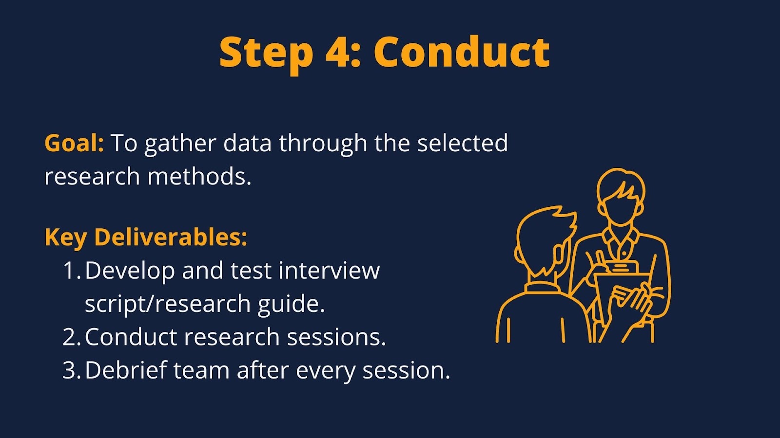 User Experience (UX) Research Learning Spiral Step 4: Conduct. Image describes goals and key deliverables of this stage. 