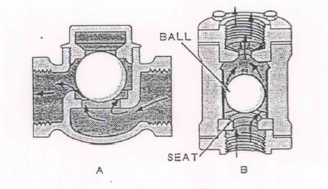 Check Valves