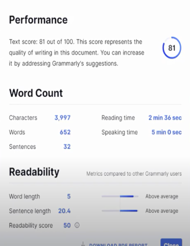 Grammarly scoring for an article